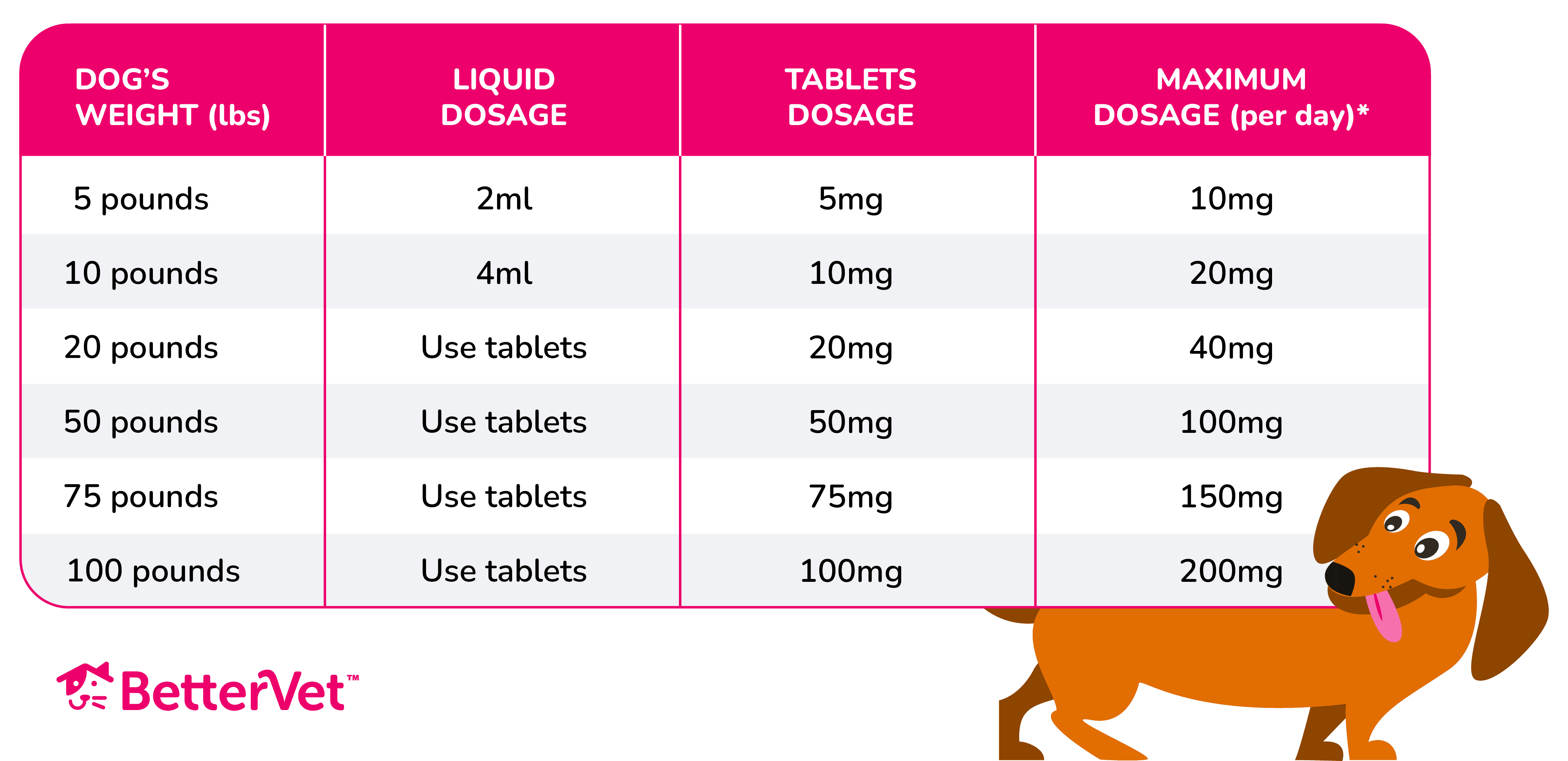 Safe Over the Counter OTC Medications For Dogs The Vets