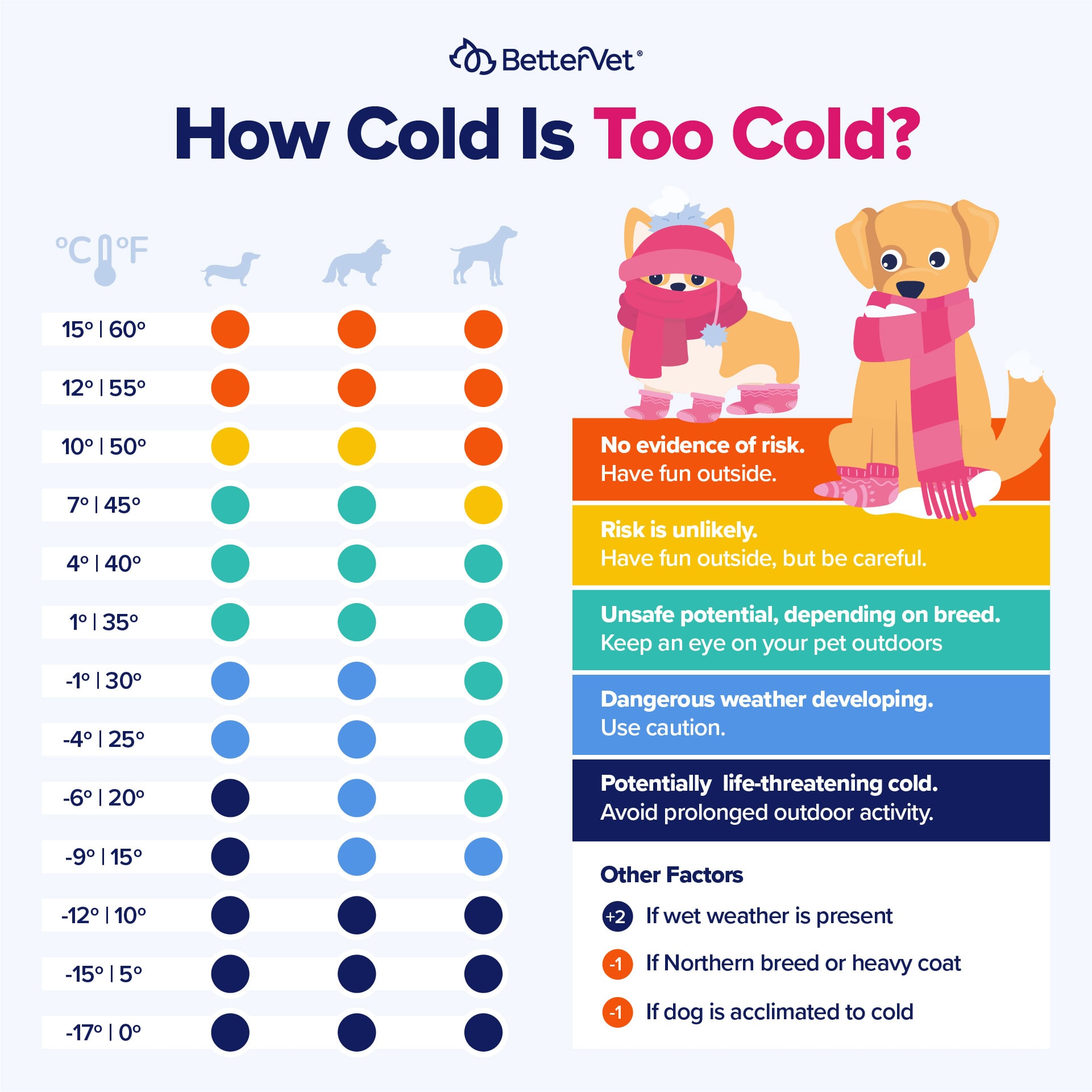 dog-outdoor-temperature-safety-chart